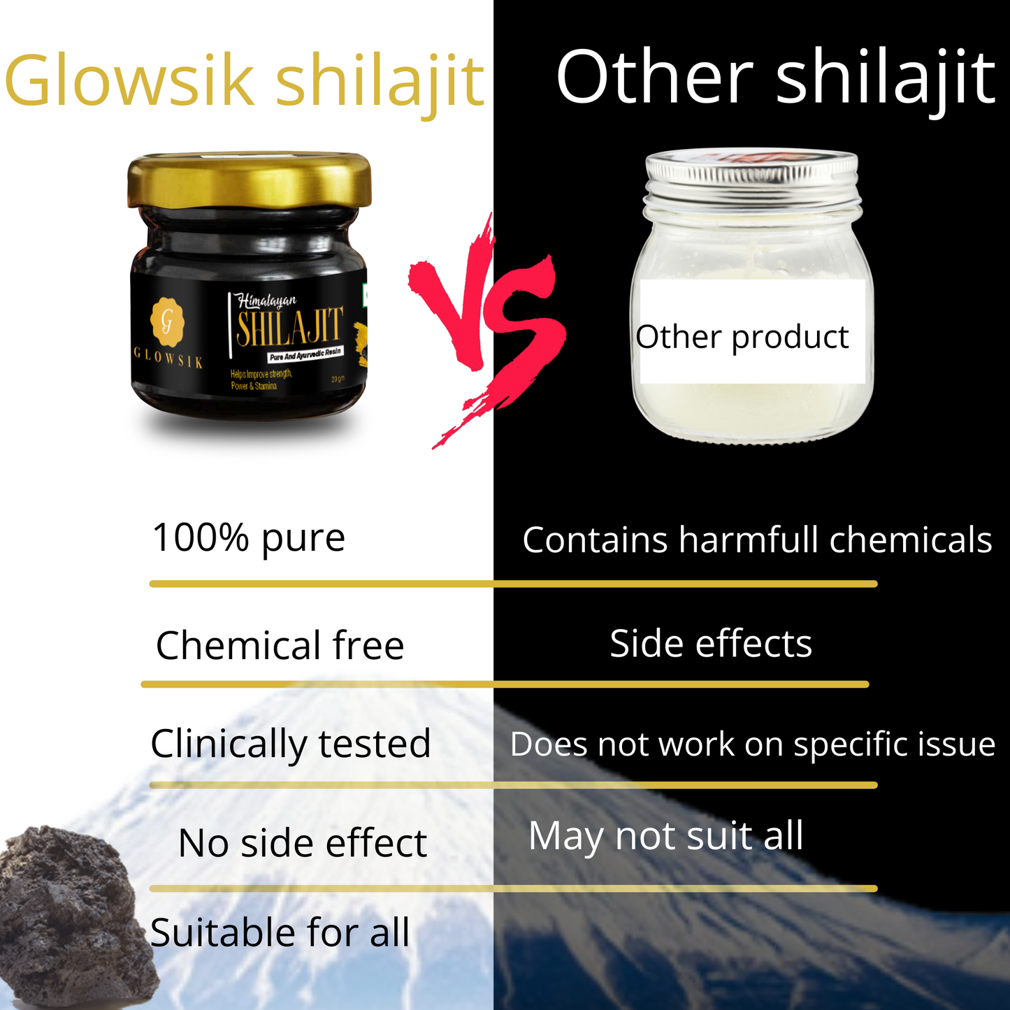 Glowsik Himalayan Shilajit Resin Original & Ayurvedic - 20 gm Now with ashwangandha , safed mushli and kauch beej 20 effervescent tablets