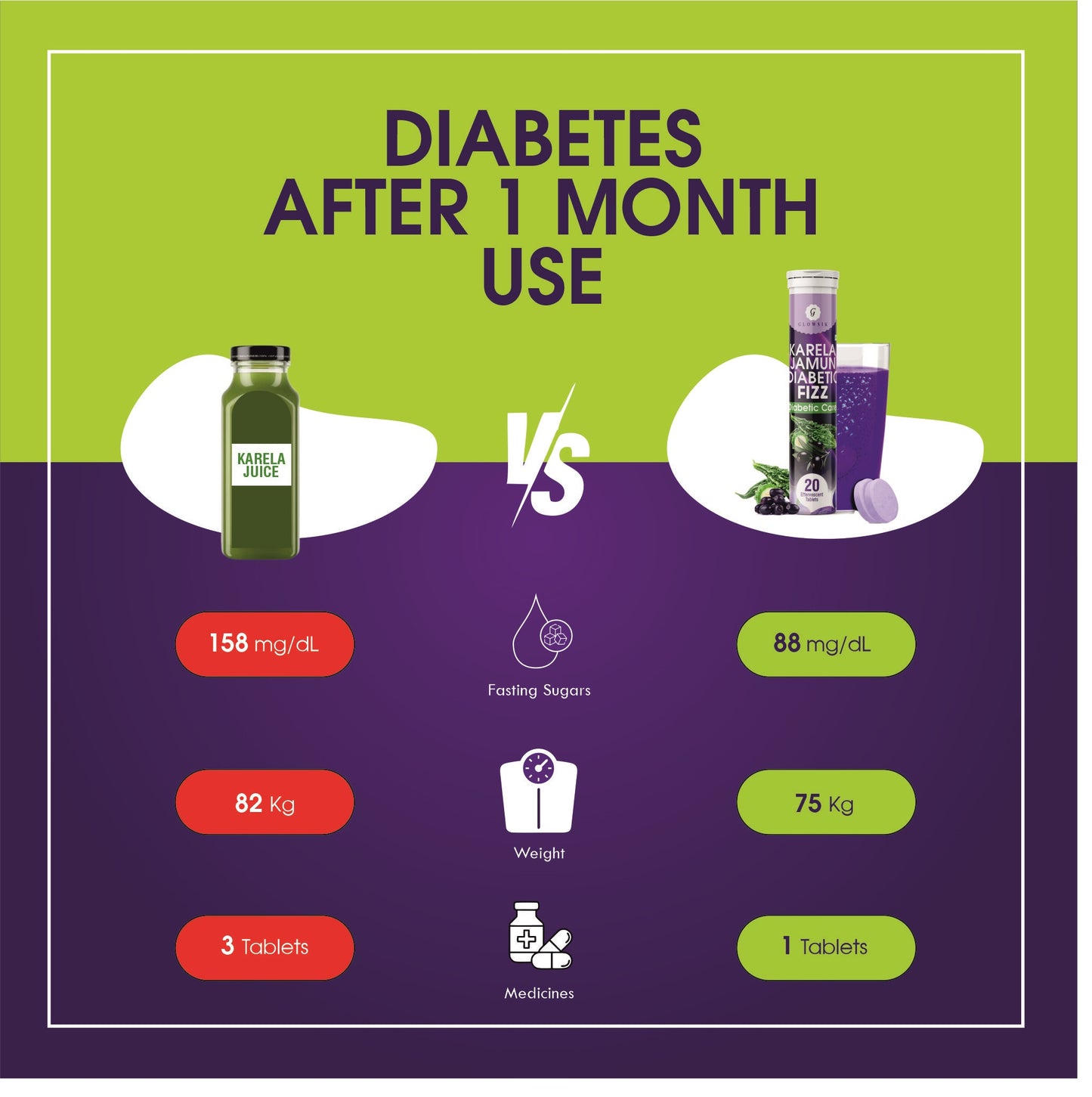 Glowsik Karela Jamun Diabetic Care Fizz Effervescent Tablet | Control Diabetes
