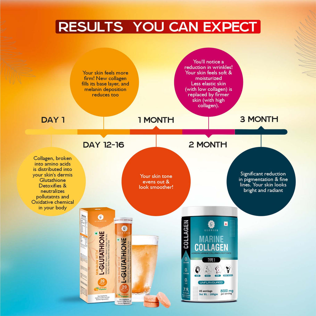 Glowsik Healthy Skin Combo - Glutathione 40 effervescent Tablets For Glowing Skin & Marine Collagen For Anti- Ageing
